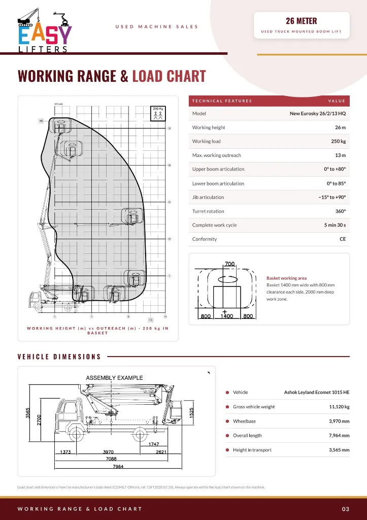 Comet 26m Page 3 - Load Chart.webp